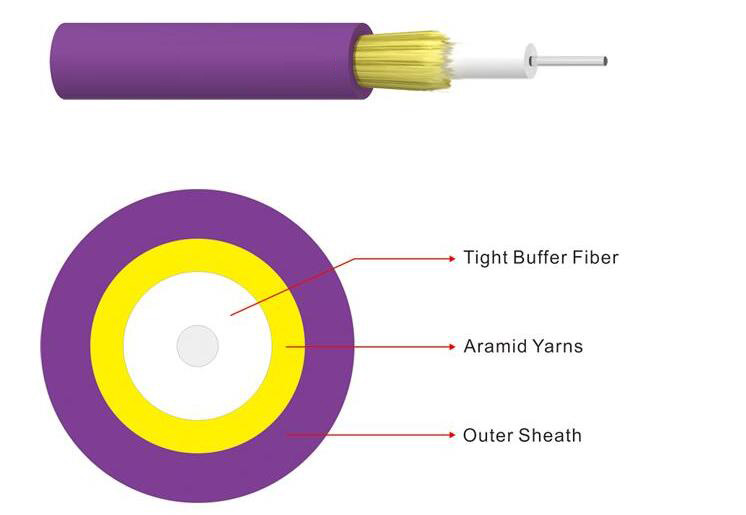 Simplex-Zipcord-1.jpg